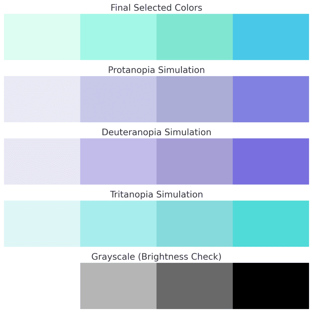 Color blindness simulation for accessibility in our data visualizations.